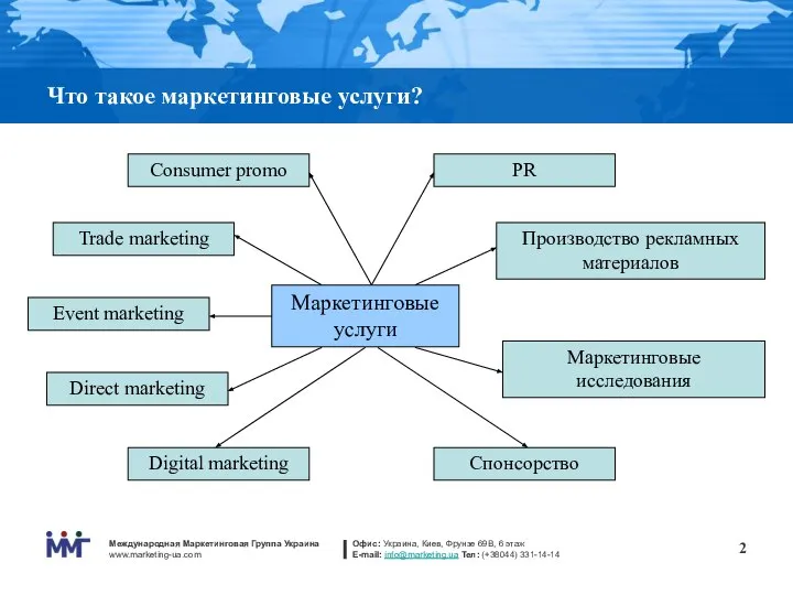 Что такое маркетинговые услуги? Direct marketing Consumer promo Digital marketing Trade