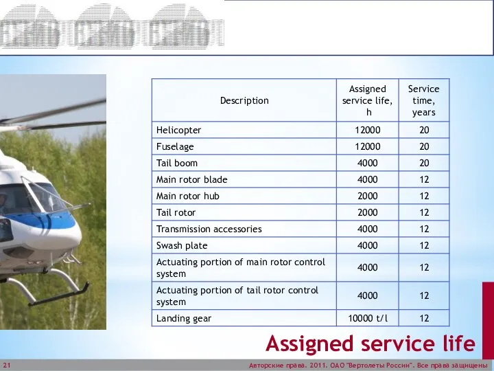 Assigned service life Авторские права. 2011. ОАО "Вертолеты России". Все права защищены