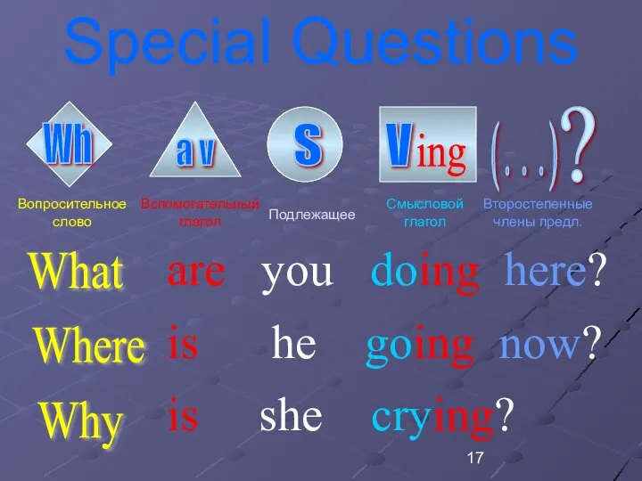 Special Questions are you doing here? is he going now? is