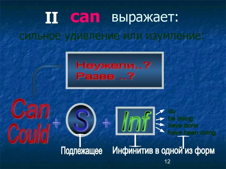 can сильное удивление или изумление: II Неужели..? Разве ..? S +