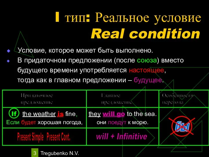 Tregubenko N.V. I тип: Реальное условие Условие, которое может быть выполнено.