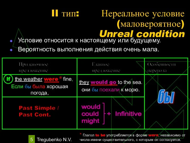 Tregubenko N.V. II тип: Нереальное условие (маловероятное) Unreal condition Условие относится