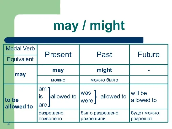 may / might