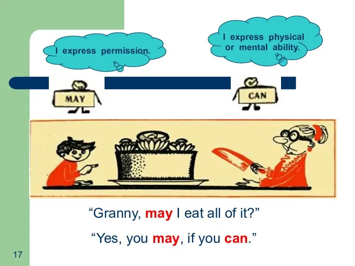 I express physical or mental ability. I express permission. “Granny, may