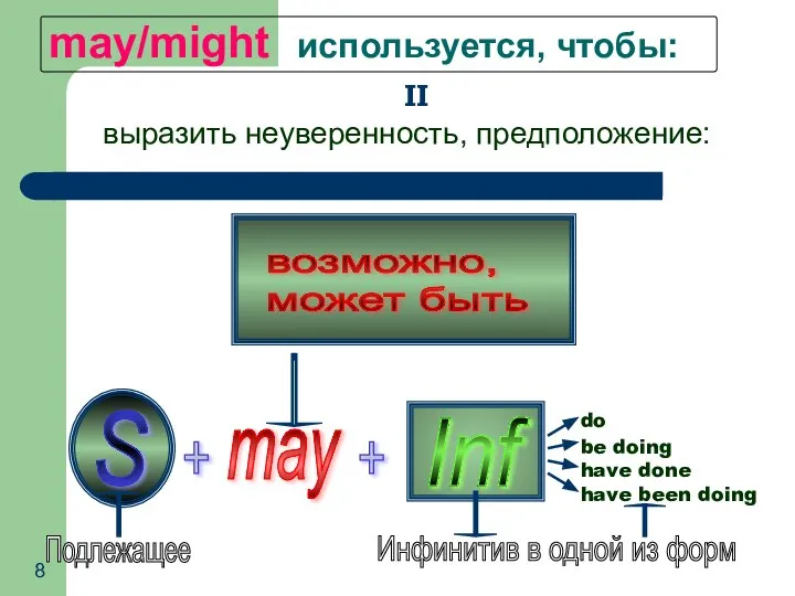 may/might используется, чтобы: выразить неуверенность, предположение: II возможно, может быть S