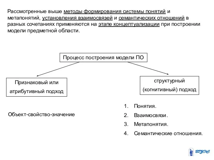 Рассмотренные выше методы формирования системы понятий и метапонятий, установления взаимосвязей и