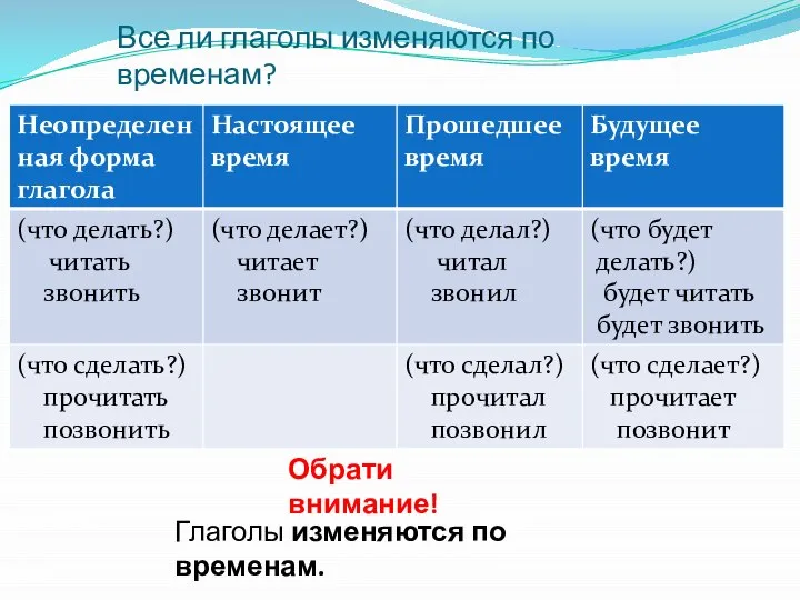 Все ли глаголы изменяются по временам? Обрати внимание! Глаголы изменяются по временам.