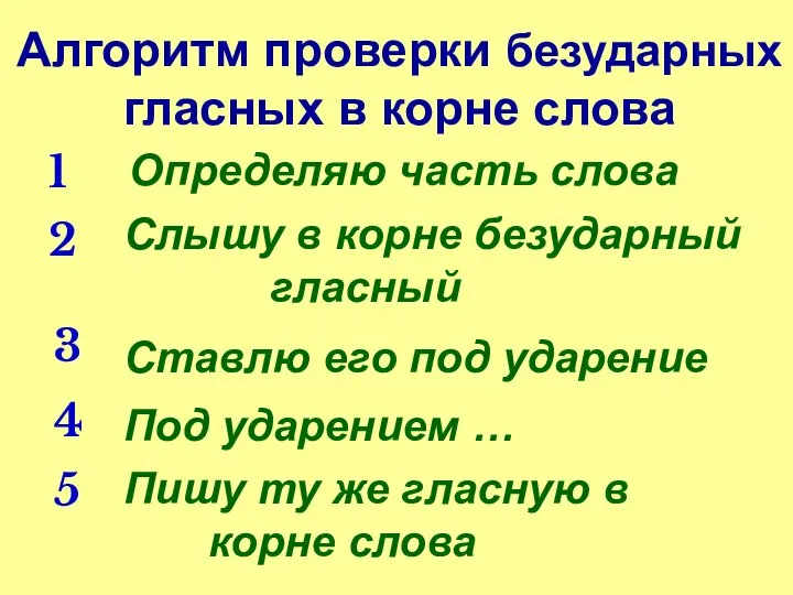 Алгоритм проверки безударных гласных в корне слова 1 Определяю часть слова