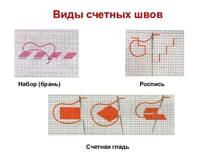 Виды счетных швов Набор (брань) Роспись Счетная гладь