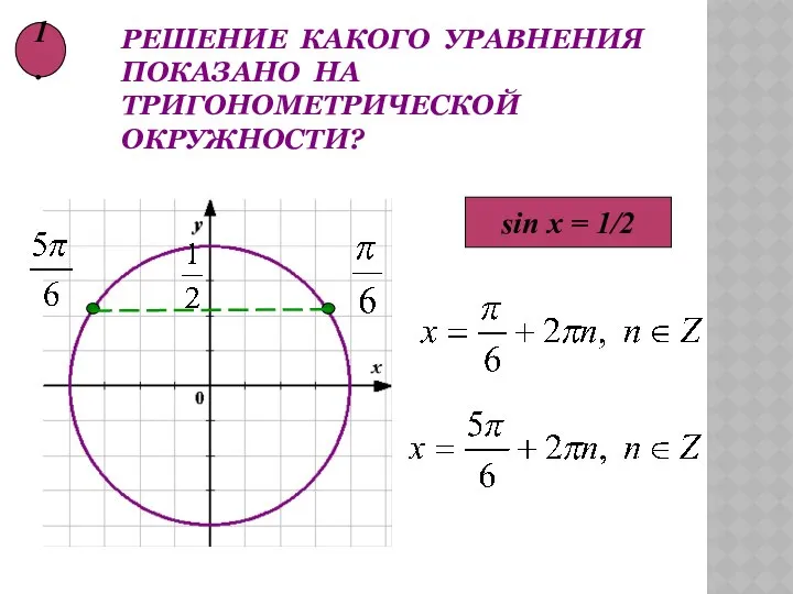 Решение какого уравнения показано на тригонометрической окружности? sin x = 1/2 1.