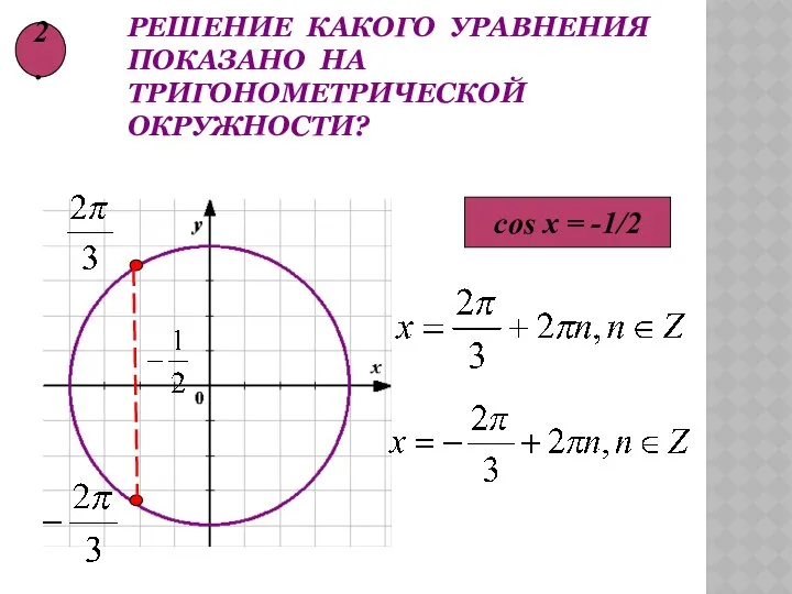 Решение какого уравнения показано на тригонометрической окружности? cos x = -1/2 2.