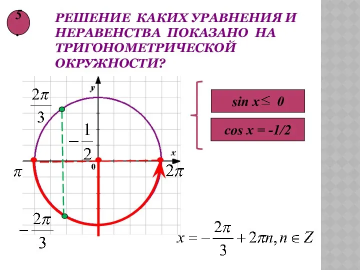 Решение каких уравнения и неравенства показано на тригонометрической окружности? sin x