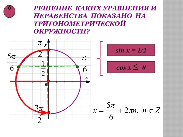 Решение каких уравнения и неравенства показано на тригонометрической окружности? cos x