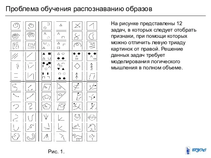 Проблема обучения распознаванию образов На рисунке представлены 12 задач, в которых