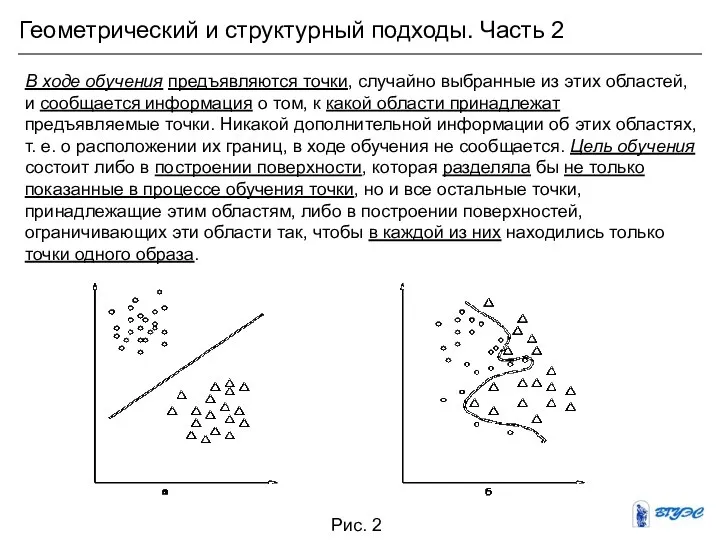 Геометрический и структурный подходы. Часть 2 В ходе обучения предъявляются точки,