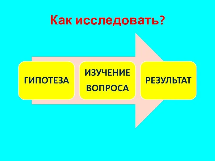 Как исследовать?