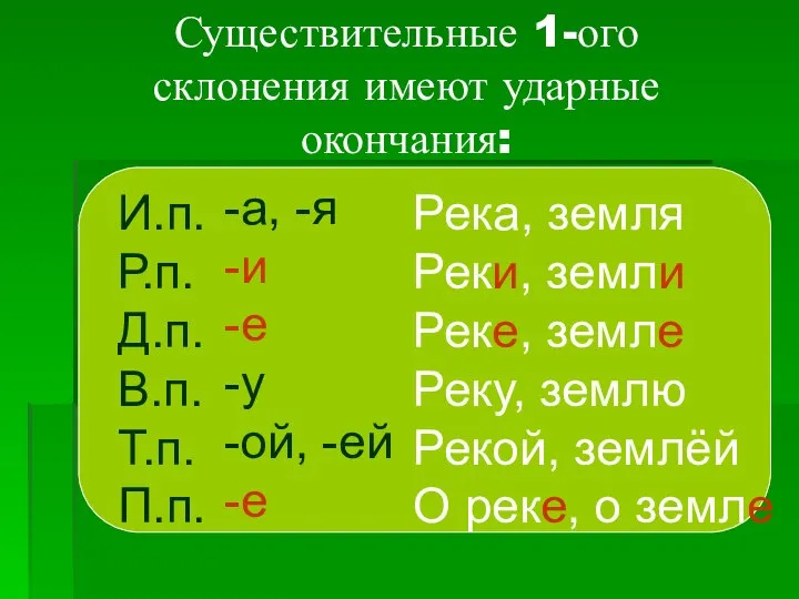 Существительные 1-ого склонения имеют ударные окончания: И.п. Р.п. Д.п. В.п. Т.п.