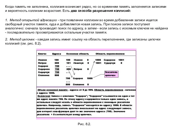 Когда память не заполнена, коллизия возникает редко, но со временем память