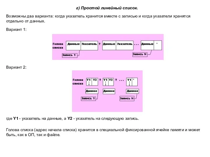 г) Простой линейный список. Возможны два варианта: когда указатель хранится вместе