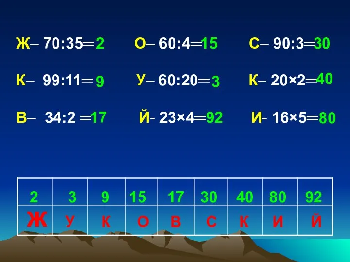 Ж– 70:35═ О– 60:4═ С– 90:3═ К– 99:11═ У– 60:20═ К–