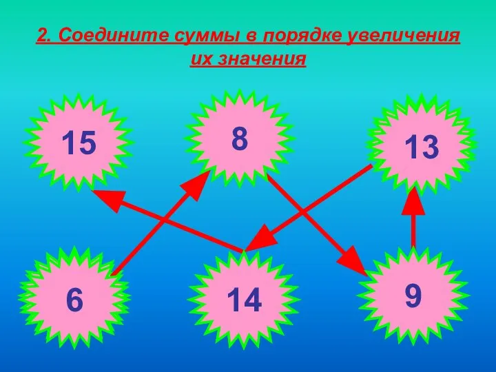 2. Соедините суммы в порядке увеличения их значения 6+9 6+3 6+7