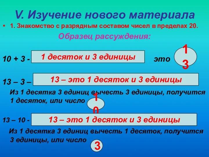 1. Знакомство с разрядным составом чисел в пределах 20. Образец рассуждения: