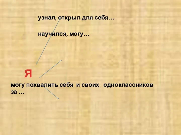 узнал, открыл для себя… научился, могу… могу похвалить себя и своих одноклассников за … Я