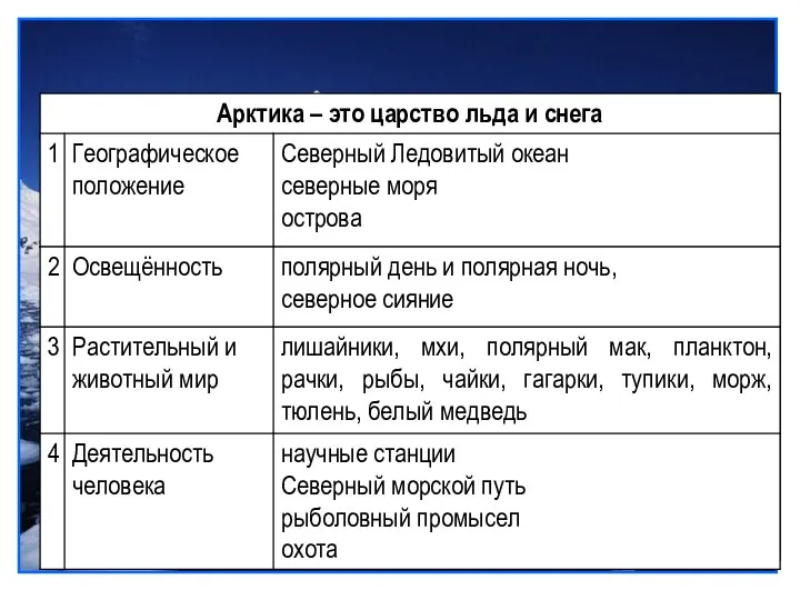 Первичное закрепление