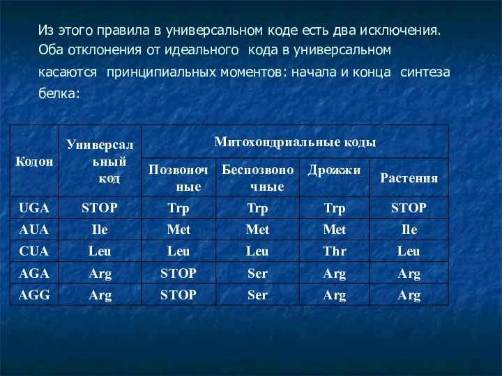 Из этого правила в универсальном коде есть два исключения. Оба отклонения