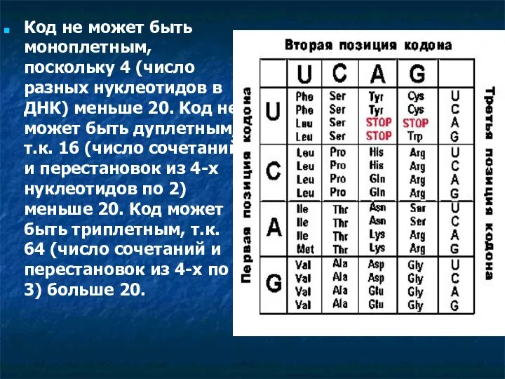 Код не может быть моноплетным, поскольку 4 (число разных нуклеотидов в