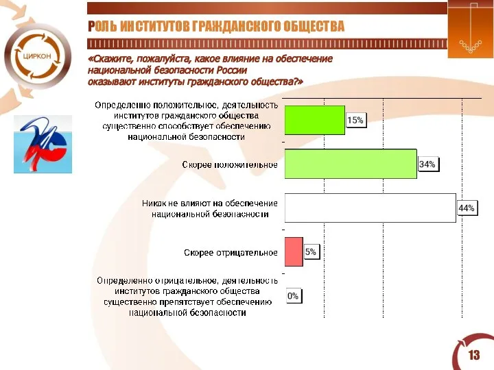 «Скажите, пожалуйста, какое влияние на обеспечение национальной безопасности России оказывают институты