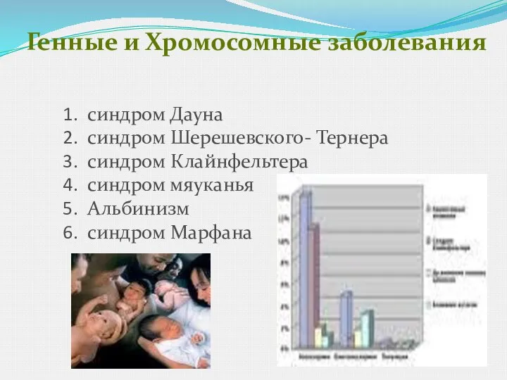 Генные и Хромосомные заболевания синдром Дауна синдром Шерешевского- Тернера синдром Клайнфельтера синдром мяуканья Альбинизм синдром Марфана