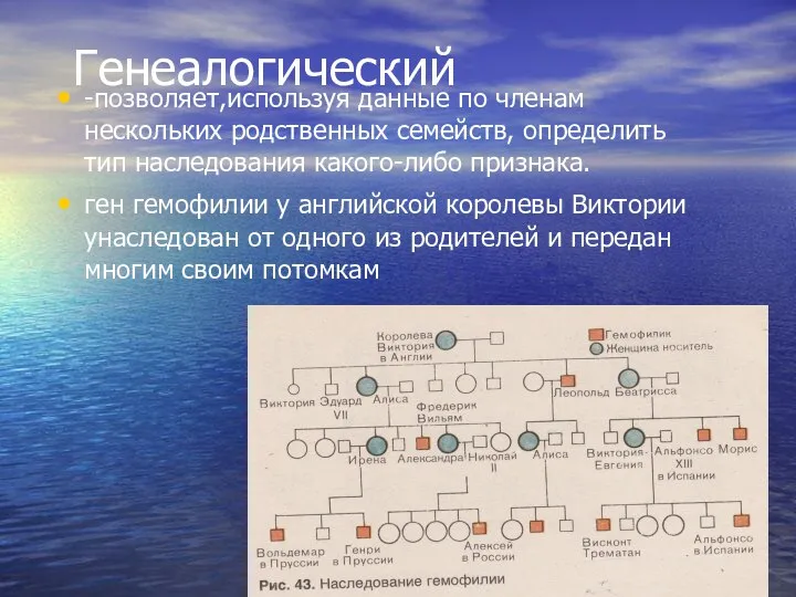 Генеалогический -позволяет,используя данные по членам нескольких родственных семейств, определить тип наследования