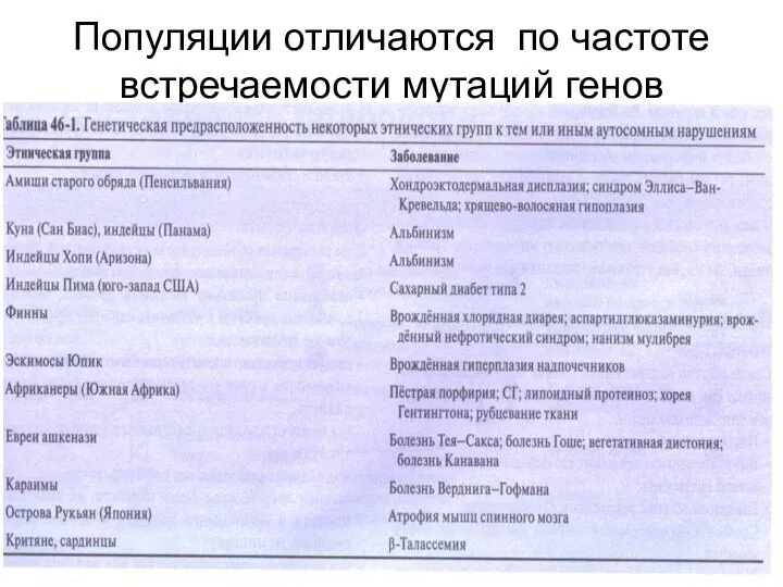 Популяции отличаются по частоте встречаемости мутаций генов