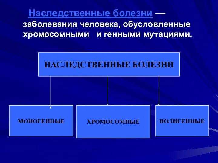 МОНОГЕННЫЕ ХРОМОСОМНЫЕ ПОЛИГЕННЫЕ НАСЛЕДСТВЕННЫЕ БОЛЕЗНИ Наследственные болезни — заболевания человека, обусловленные хромосомными и генными мутациями.