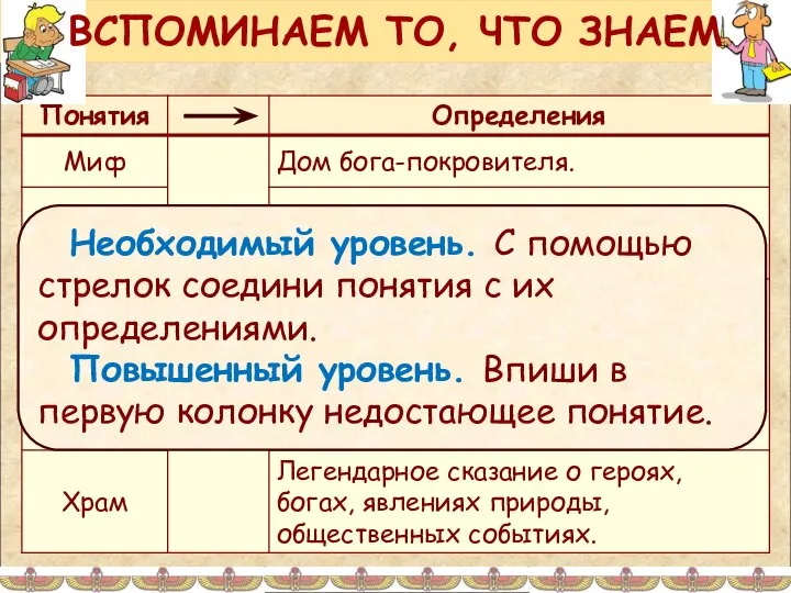 Необходимый уровень. С помощью стрелок соедини понятия с их определениями. Повышенный