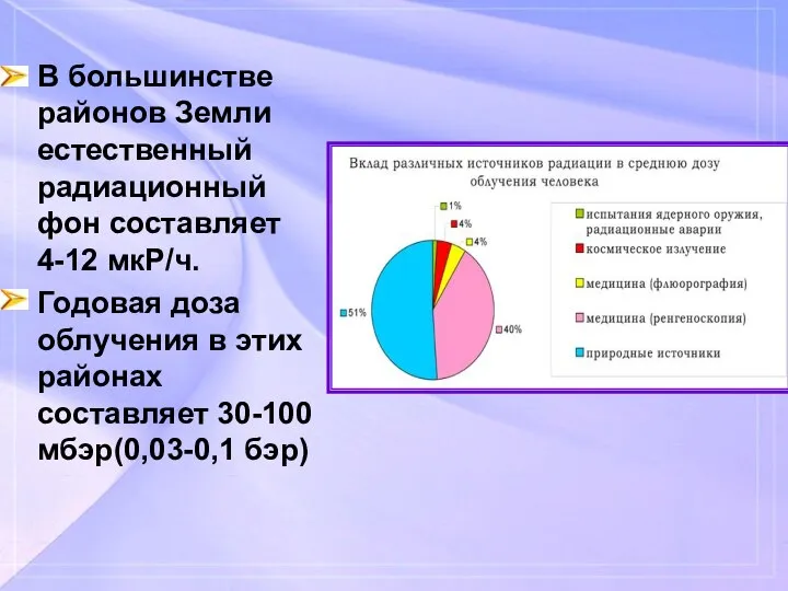 В большинстве районов Земли естественный радиационный фон составляет 4-12 мкР/ч. Годовая