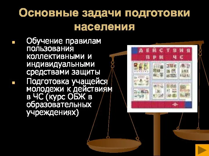 Основные задачи подготовки населения Обучение правилам пользования коллективными и индивидуальными средствами