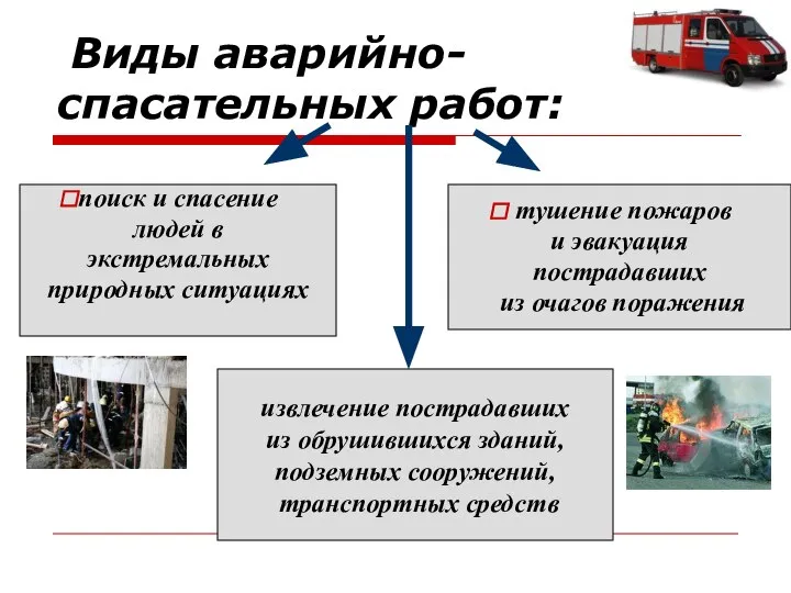 Виды аварийно-спасательных работ: поиск и спасение людей в экстремальных природных ситуациях