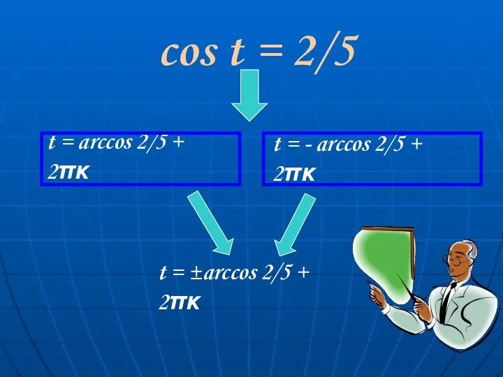 cos t = 2/5 t = arccos 2/5 + 2πκ t