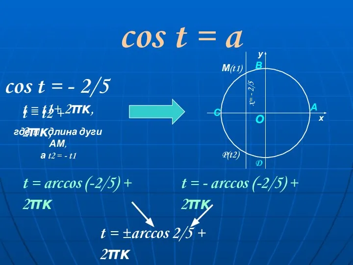 cos t = a cos t = - 2/5 t =
