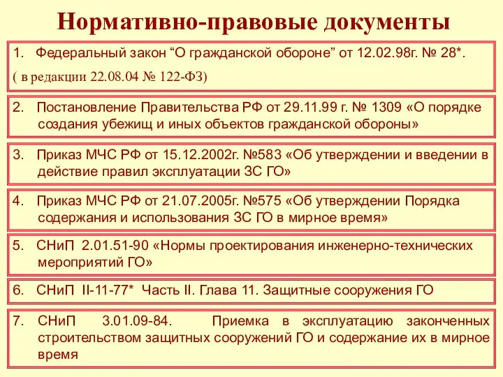 Нормативно-правовые документы 1. Федеральный закон “О гражданской обороне” от 12.02.98г. №