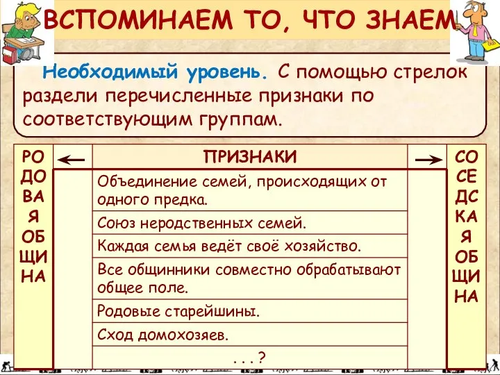 Необходимый уровень. С помощью стрелок раздели перечисленные признаки по соответствующим группам. ВСПОМИНАЕМ ТО, ЧТО ЗНАЕМ