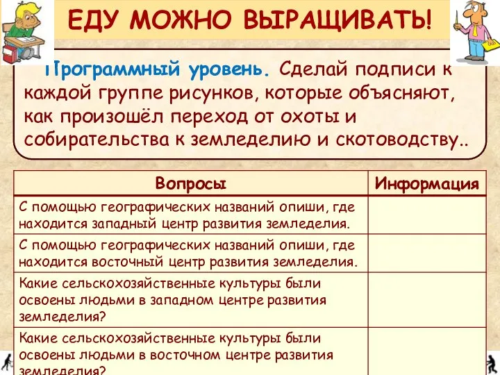 Программный уровень. Сделай подписи к каждой группе рисунков, которые объясняют, как