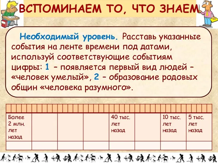 ВСПОМИНАЕМ ТО, ЧТО ЗНАЕМ Необходимый уровень. Расставь указанные события на ленте