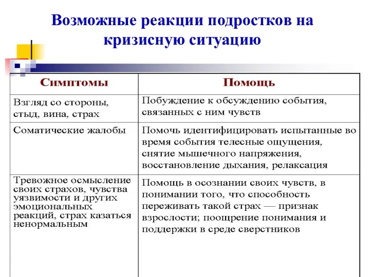 Возможные реакции подростков на кризисную ситуацию