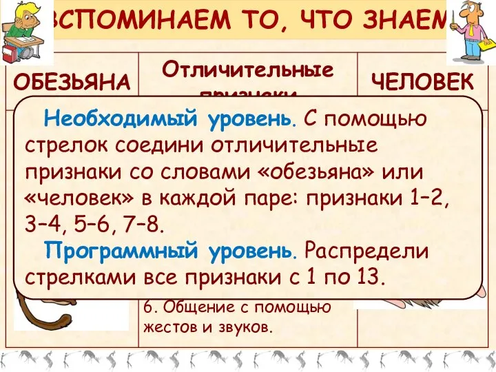 ВСПОМИНАЕМ ТО, ЧТО ЗНАЕМ Необходимый уровень. С помощью стрелок соедини отличительные