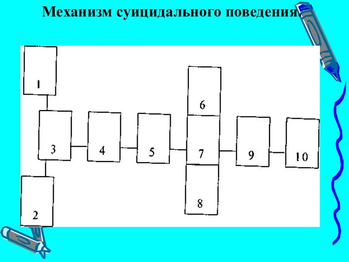 Механизм суицидального поведения.