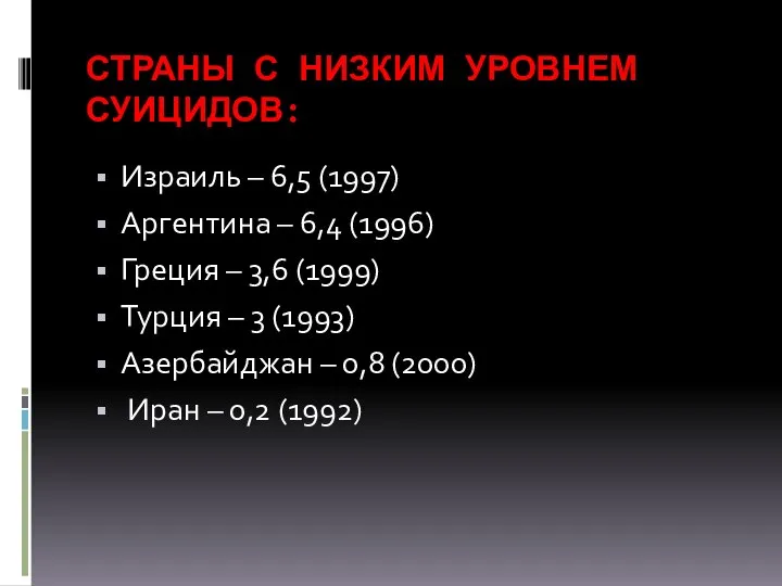 СТРАНЫ С НИЗКИМ УРОВНЕМ СУИЦИДОВ: Израиль – 6,5 (1997) Аргентина –