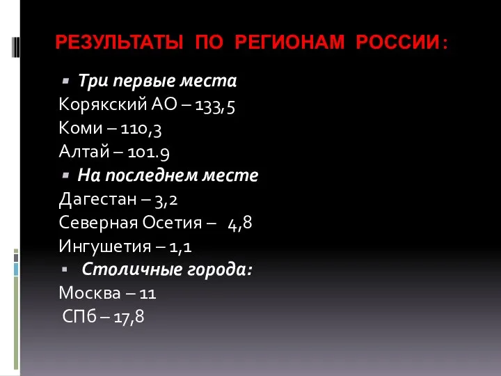 РЕЗУЛЬТАТЫ ПО РЕГИОНАМ РОССИИ: Три первые места Корякский АО – 133,5